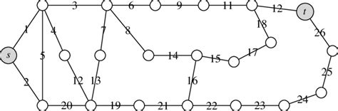 A version of the Arpanet topology. | Download Scientific Diagram