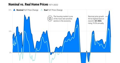 Chart: U.S. Home Price Growth Over 50 Years