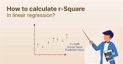 How to Calculate R squared in Linear Regression - Shiksha Online