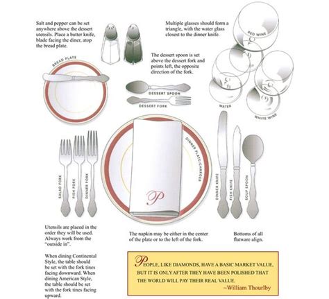 Table settings, Formal table settings and Tables on Pinterest