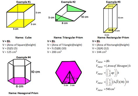 High School Geometry Common Core G.GMD.3 - Applying Volume Formulas ...