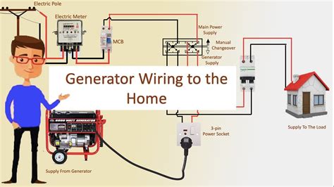 Generator Transfer Switch Wiring Guide