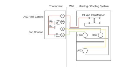 Residential Hvac Thermostat Wiring