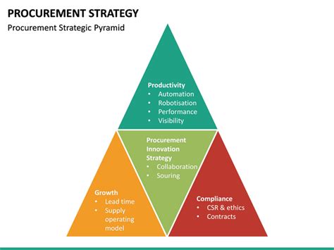 Procurement Strategy PowerPoint Template | SketchBubble