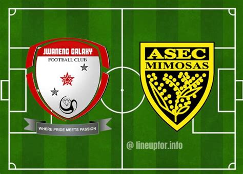 Jwaneng Galaxy vs ASEC Mimosas Live Score Results 09.12.2023 - Lineup For