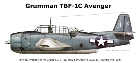 Grumman TBF-1C Avenger | Uss san jacinto, Wwii aircraft, Aircraft art