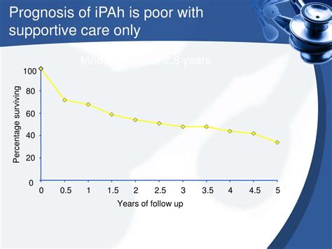 PPT - Pulmonary Hypertension: What you need to know PowerPoint Presentation - ID:4358498