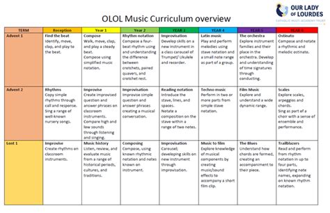 Music - St Norbert's Catholic Primary School - Spalding