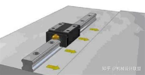 直线导轨的安装方法 - 知乎