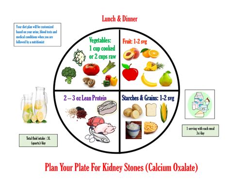 Foods High In Calcium Oxalate Kidney Stones