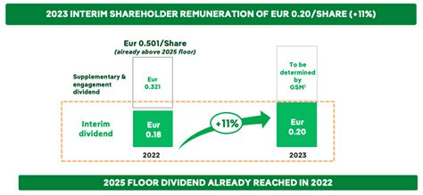 Iberdrola Stock: A Leader In Green Energy At A Premium Valuation ...