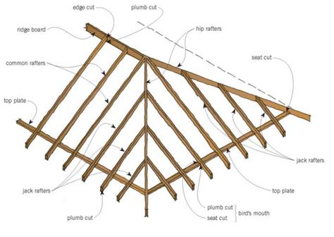 porch on a hip roof house | Hip roof, Hip roof design, Porch roof design