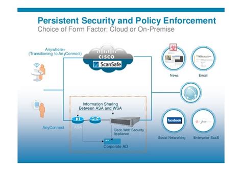 Presentation cisco cloud security strategy