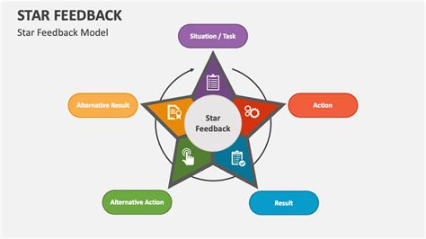 STAR Feedback PowerPoint and Google Slides Template - PPT Slides