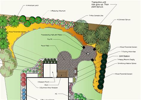 Landscape Design Process - Minnesota - Land Design