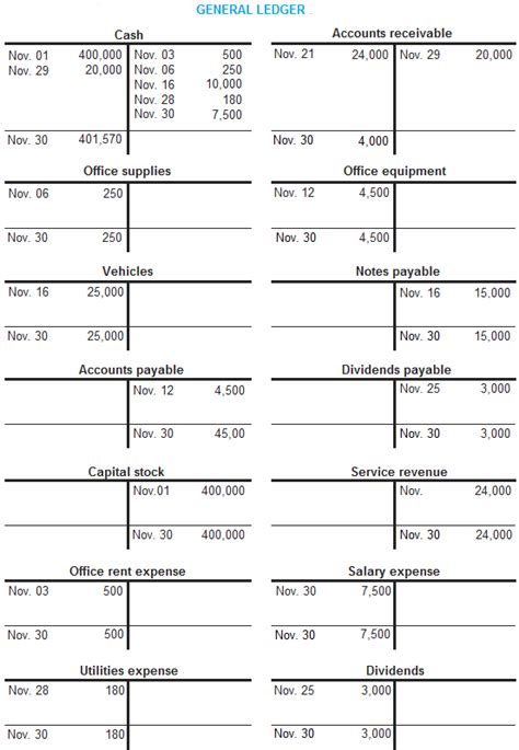 General ledger - explanation, process, format, example | Accounting For ...