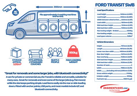 Ford Transit Van Hire [SWB] | Easirent Vans