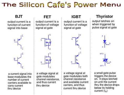 Switching Characteristics Of Igbt And Mosfet