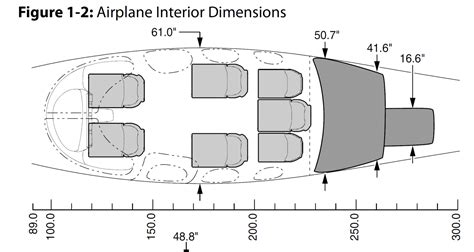 Cirrus Vision Jet cabin noise measurements – Philip Greenspun’s Weblog