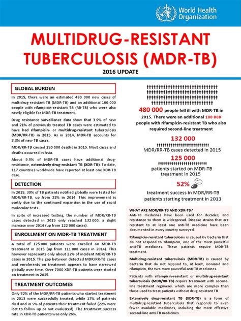 1. MDR TB | Tuberculosis | Health Policy | Free 30-day Trial | Scribd