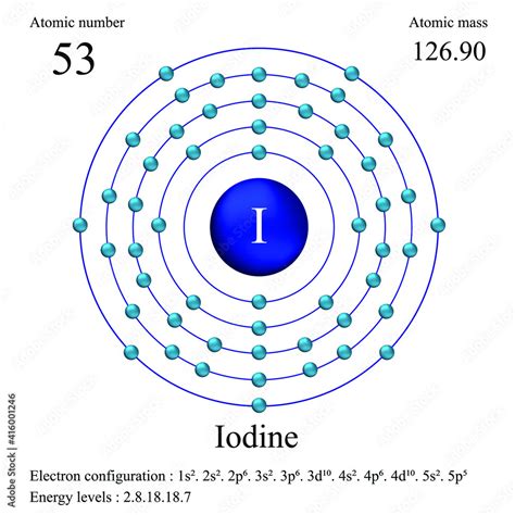 Iodine atomic structure has atomic number, atomic mass, electron ...