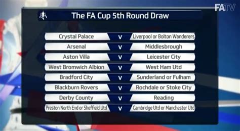 Arsenal, Man United and Liverpool all avoid each other in FA Cup fifth round draw