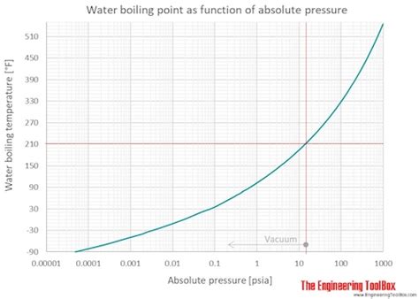 Vapor Pressure Of Water Table Atm | Brokeasshome.com