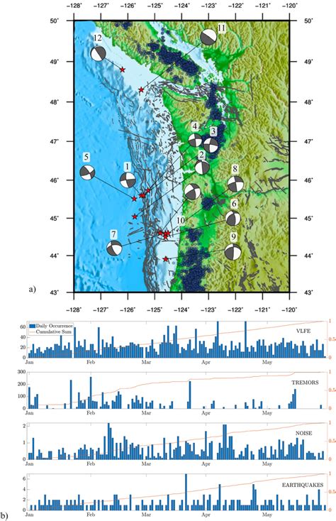 (a) Red stars showing locations of 12 very low‐frequency earthquakes... | Download Scientific ...