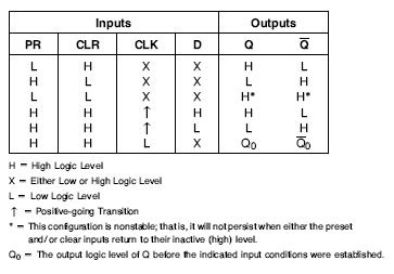 74LS Datasheets