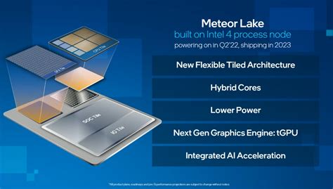 Intel's 14th Gen Meteor Lake CPUs will launch in 2023 in the LGA 2551 socket, and the 15th Gen ...