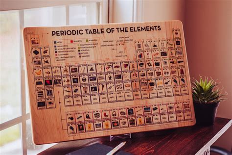 Periodic table wall decor - wall art - periodic table of elements - wo – MirusToys