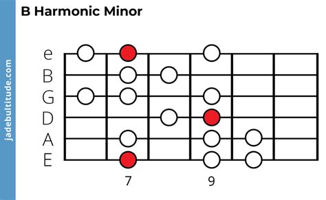 The B Harmonic Minor Scale - A Music Theory Guide