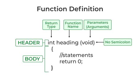 Function Fundamentals. Function in C is defined as set of… | by Loop ...