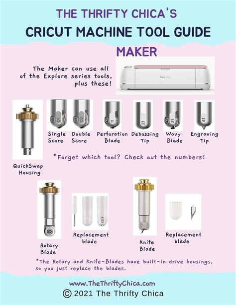 Cricut Maker Tool Guide