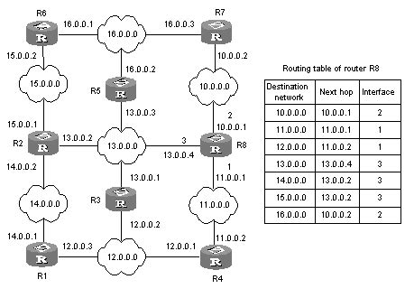 networking - How is next hop defined in routing table? - Super User