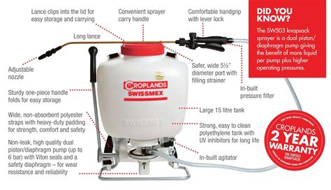 Swissmex Knapsack Sprayer – Sprayline WA