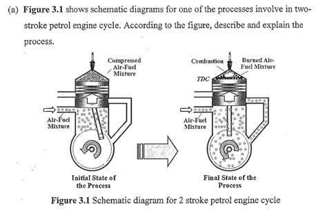 Pin di Wiring Diagram