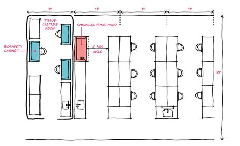 laboratory layout design software - coolcolorsinphotography