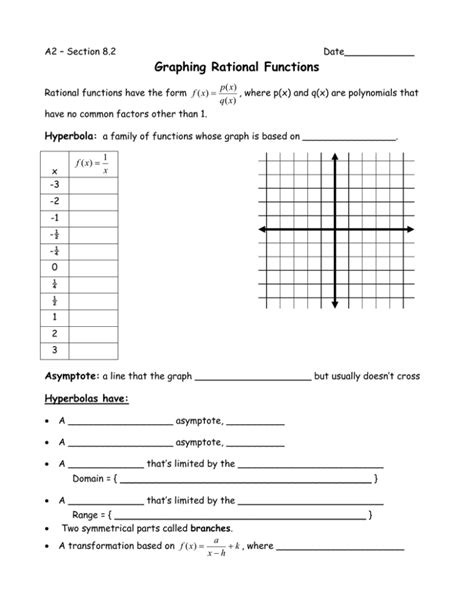 Graphing Rational Functions