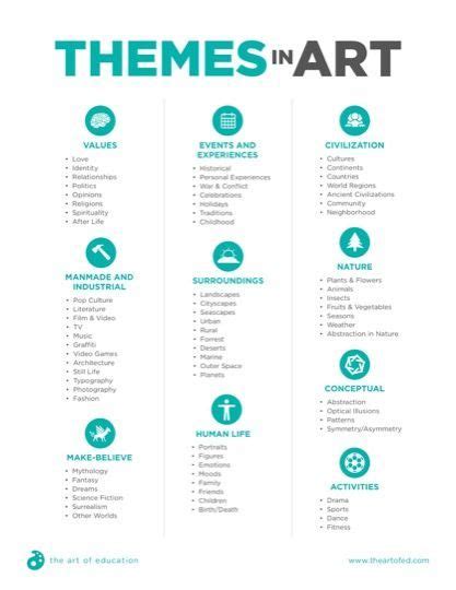 Creative Art Theme Ideas for Inspiration