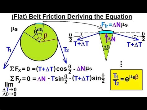 Découvrir 176+ imagen coefficient de friction formule - fr.thptnganamst ...