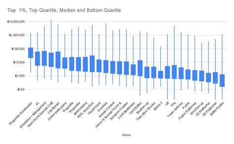 What genres are popular on Steam in 2022 – How To Market A Game