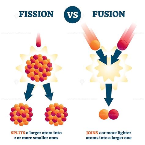 What Is Nuclear Fission Or Fusion Differences Nucleonova | Images and ...