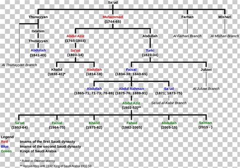 Saudi Arabia House Of Saud Royal Family Family Tree PNG, Clipart, Angle ...