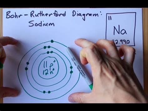 Bohr Rutherford Diagram For Na