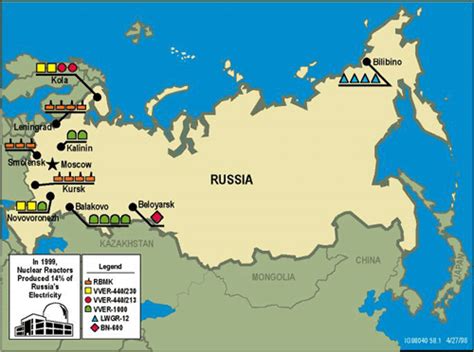 INSP: Russia-Soviet Designed Nuclear Power Plant Profiles