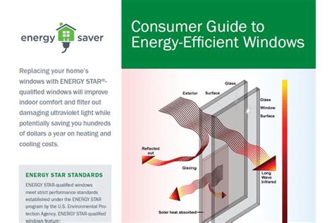 Consumer Guide to Energy-Efficient Windows Fact Sheet | Department of Energy