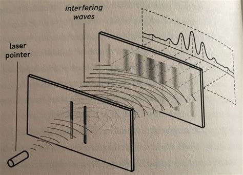 Review: The DIY Experiment That Captures 'All the Mystery of Quantum ...