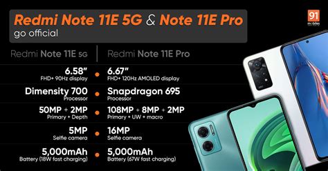 Redmi Note 11E, Redmi Note 11E Pro go official: check price, specifications