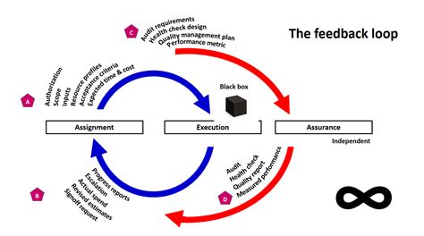 Feedback | Project portfolio management